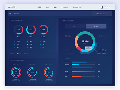 ALATQ | Dashboard