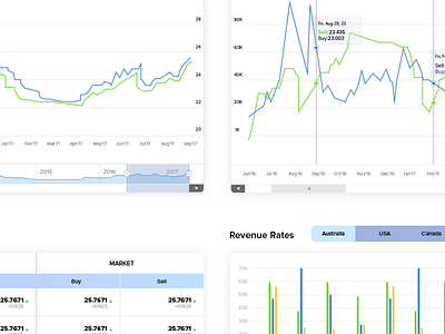 Financial Data Visualisation