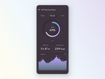 Daily UI Challenge 018 - Analysis chart