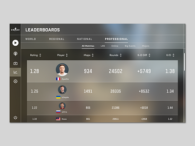 Daily UI Challenge 019 - Leaderboard