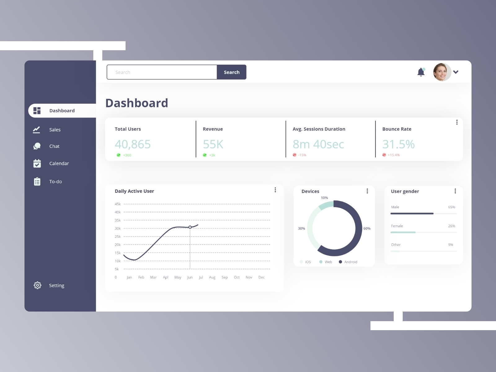 Analytics Dashboard by Sudhakar Prajapati on Dribbble