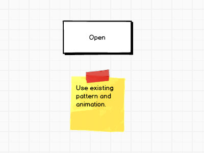 Process Graphic career design process ux wireframes