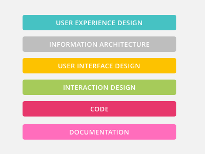 Portfolio Concept legend sketch layout feature cards categories portfolio wip