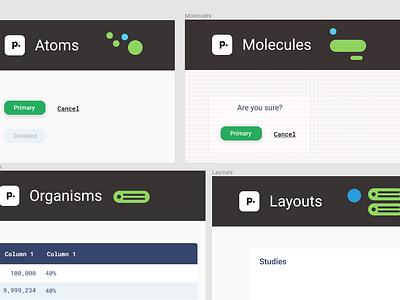 my atomic system