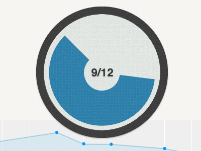 Graph chart circle data graph pie progress ui visualization