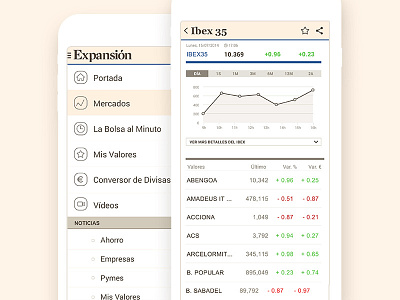 App Expansion IOS ana rebeca perez application economy finance ios ipad iphone market news stock ui ux