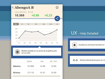 UX - Help Detailed ana rebeca perez android help material design mobile user experience ux