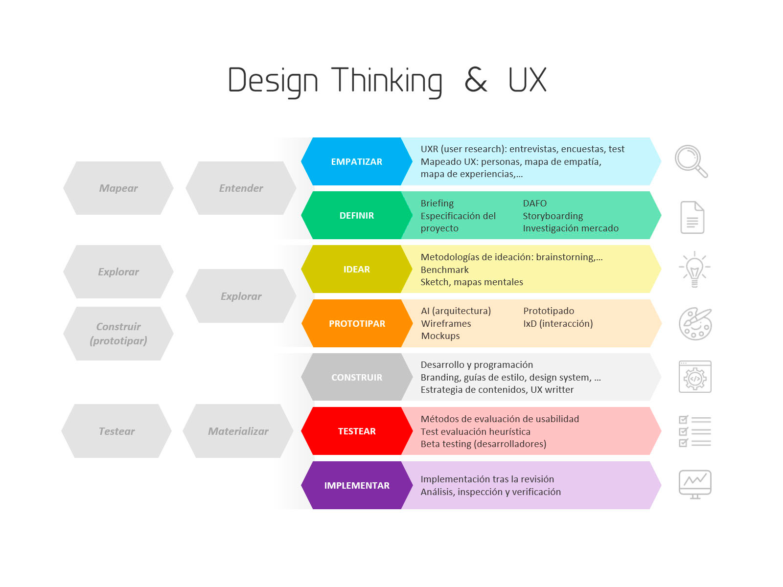 design-thinking-ux-by-ana-rebeca-perez-on-dribbble