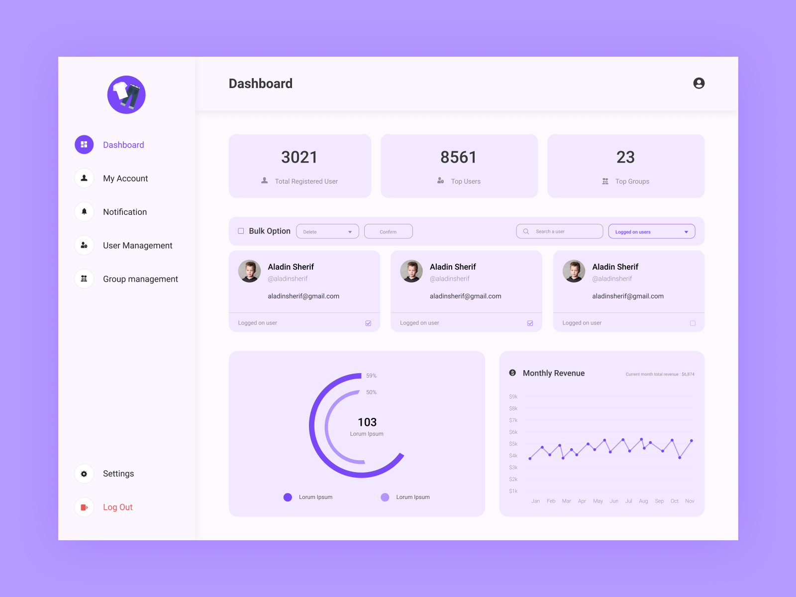 Dashboard UI by Faizan Ul Hassan Arshad on Dribbble
