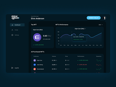 NFT Dashboard