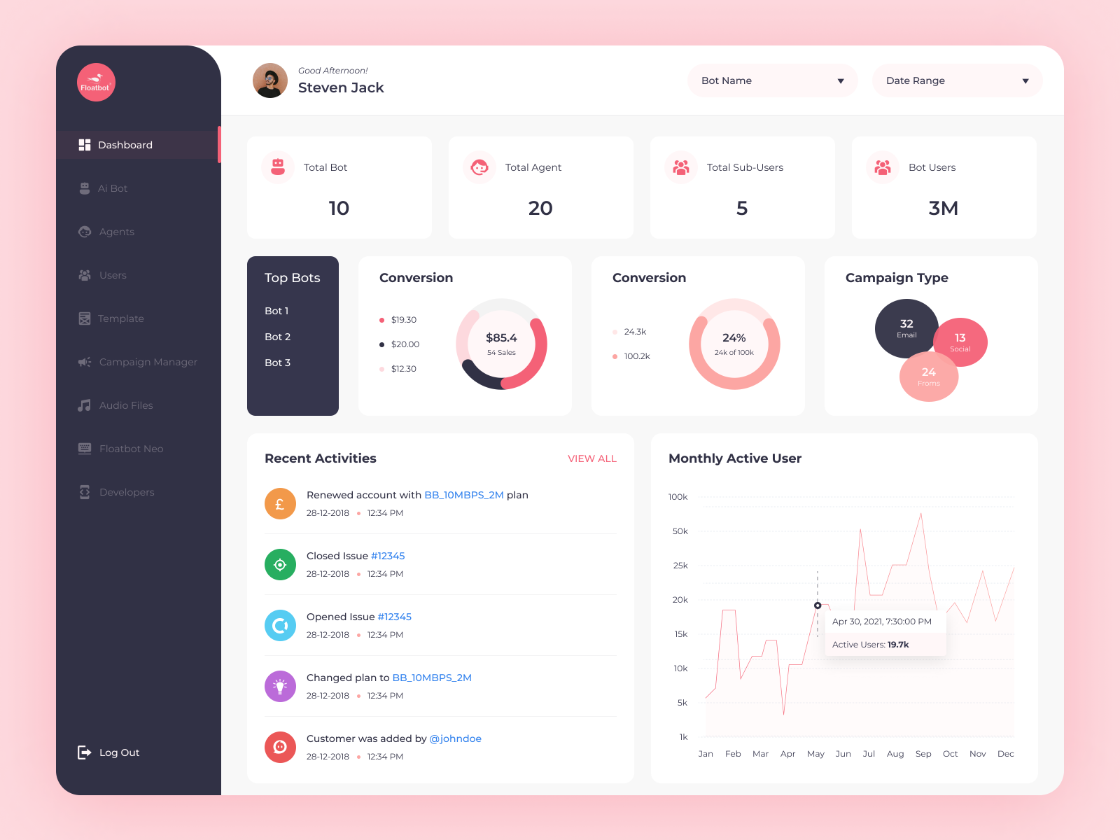 Dashboard UI by Faizan Ul Hassan Arshad on Dribbble