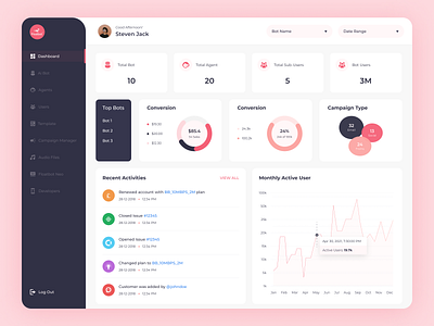 Dashboard UI