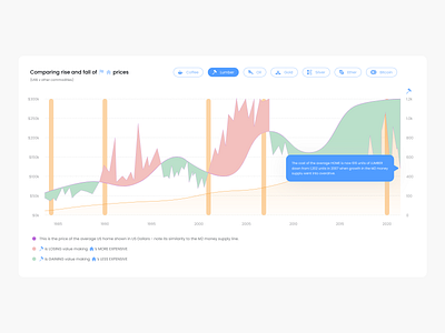 Chart appdesign chart design illustration logo mobile app mobileapp ui uiux ux website