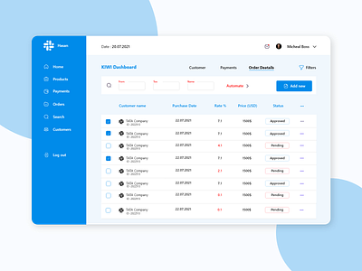 Task Management Dashboard adobexd creativedesign creativeui dashboard dashboardtemplatedesign dashboardui figma maangement officemanagement saas saasdashboard saasdashboarddesign task taskmanagementdashboard taskmanagementdashboarddesign ui uidesigndashboard uiux