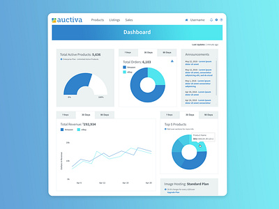 Auctiva Dashboard