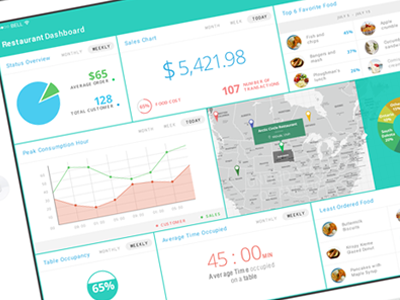 Restaurant Dashboard Application - Lighter Version creative dhipu mathew flat restaurant dashboard application ui design