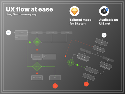 Kraft flow flow sketch sketchapp user user flow user flows ux
