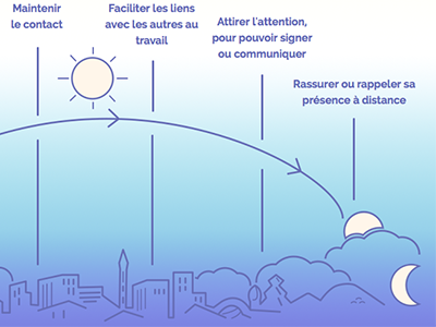 Day journey with Unitact wristband deaf illustration iot wearable webdesign