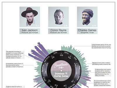 Music infographics data visualization graphic design illustration infographic