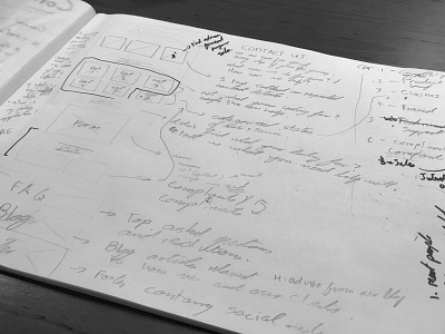 Scribbling some ideas | Contact Us ideas ideation notes pencil scribble sketch ux wireframe