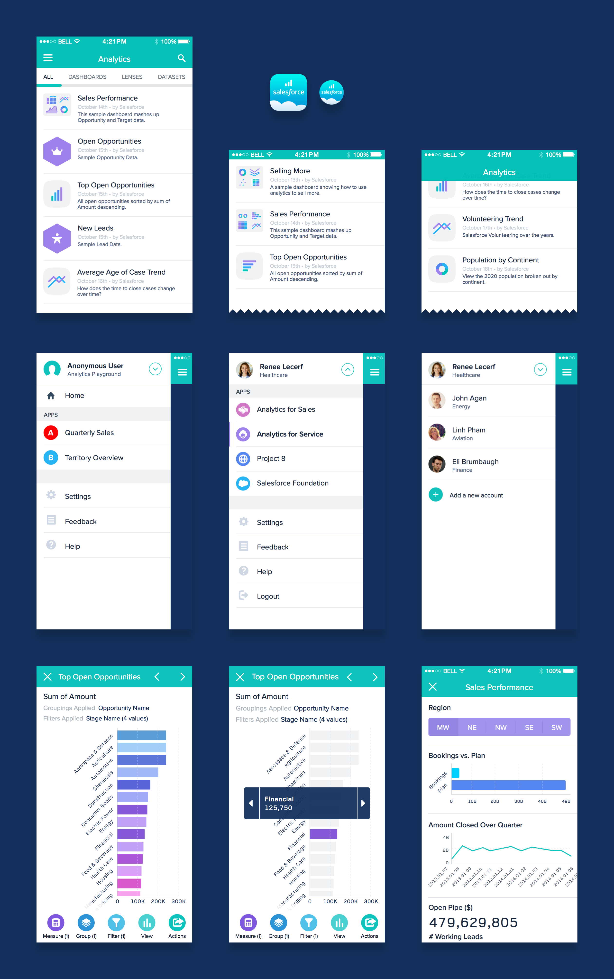 Salesforce-Mobile Formal Test