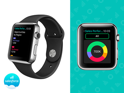 Salesforce Wave  Watch V2 analytics charts dashboards design flat graphs ios mobile product system ui user interface