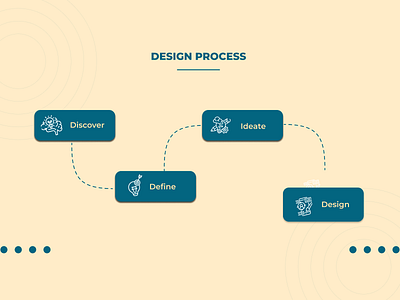 process