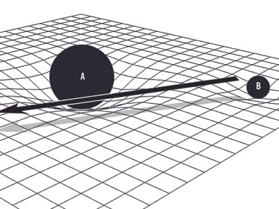 How gravitational orbit works diagram einstein line simple space