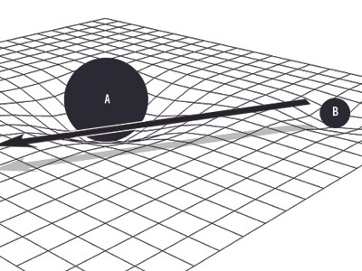 How gravitational orbit works