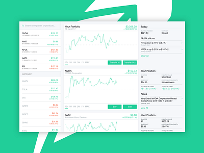 Robinhood for Desktop - Market Open app application dashboard investment redesign stocks trade trading ui ux web web app