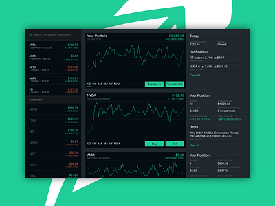 Robinhood for Desktop - Market Closed app application dashboard investment redesign stocks trade trading ui ux web web app