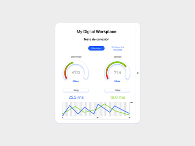 My digital workplace's Speed test (v3) ui web