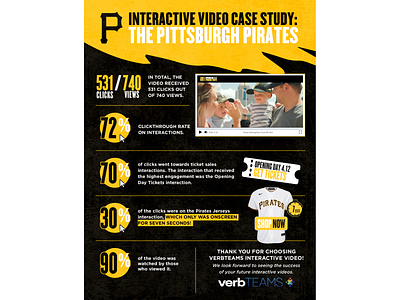 Case Study Infographic branding design graphic design illustration typography