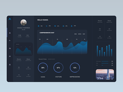 Analysis Web UI Design