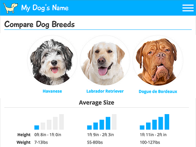 Compare Dog Breeds compare data dog dog breeds dogs
