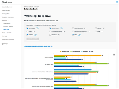 Survey Software Comparison bar chart chart form highcharts results survey