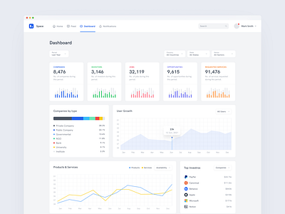 Analytics Dashboard