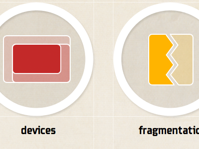 devices & fragmentation mobile vector