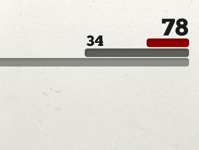 iphone bar chart