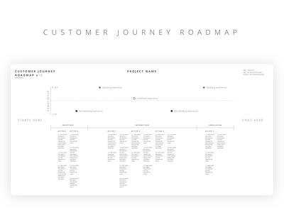 Free Customer Journey Roadmap customer journey roadmap template ui wireframe