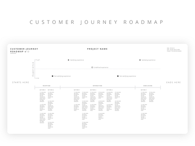 Free Customer Journey Roadmap