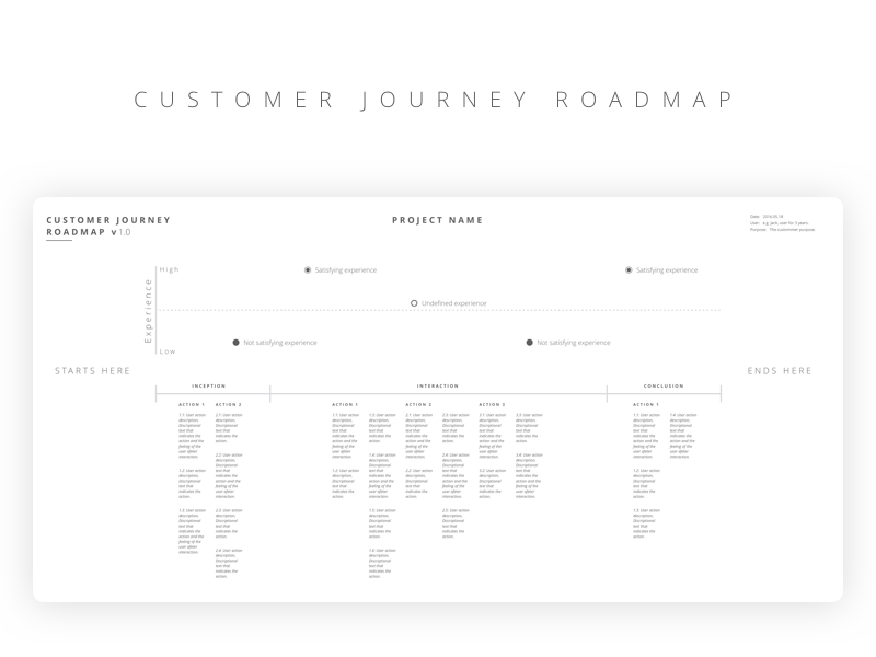 Image Result For Product Roadmap Image Result For Product Roadmap