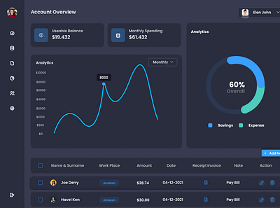 Bank dashboard Design app branding design figma illustration ui ux web webdesign website