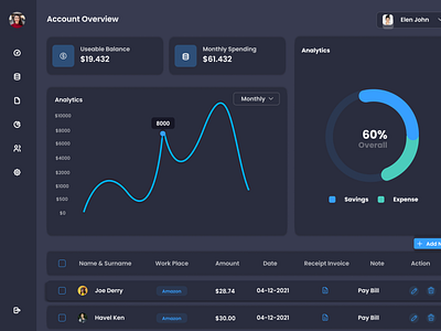 Bank dashboard Design