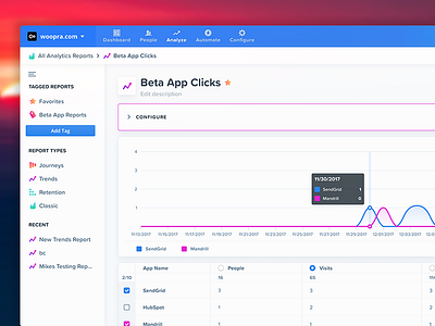 Trends Report analytics chart custom icons data report trends ui