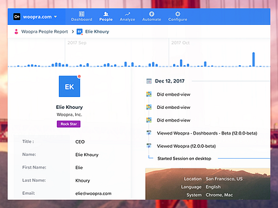 Profile View analytics customer data intel intelligence profile san francisco ui ux