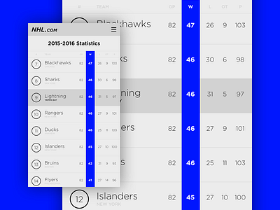 Daily UI: #019 Leaderboard