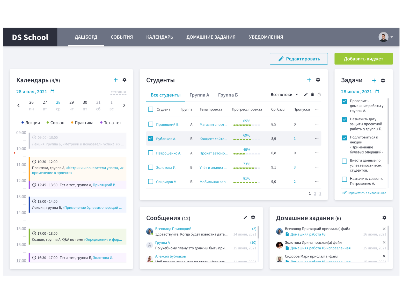 Дашборд by Anna Patronchyk on Dribbble
