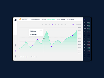 Novo | Website Designs crypto cryptocurrency design ui web website