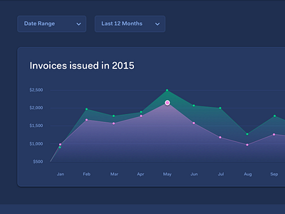 Invoices